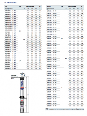 Скважинный 4-х дюймовый насос Pedrollo 4SRm 6/6 -F -PD Скважинный 4-х дюймовый насос Pedrollo 4SRm 6/6 -F -PD