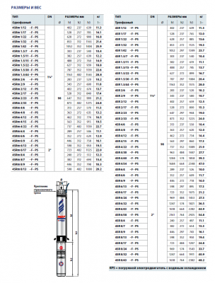 Скважинный 4-х дюймовый насос Pedrollo 4SRm 6/6 -F -PS Скважинный 4-х дюймовый насос Pedrollo 4SRm 6/6 -F -PS
