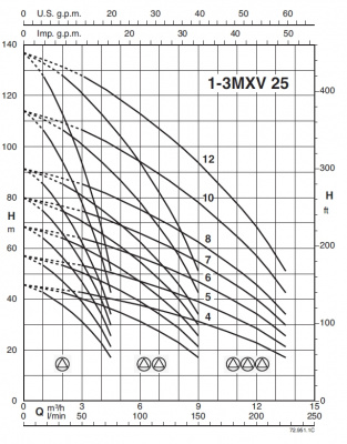 Насосная станция Calpeda BS2V 2 MXV 25-308 O-ITT
