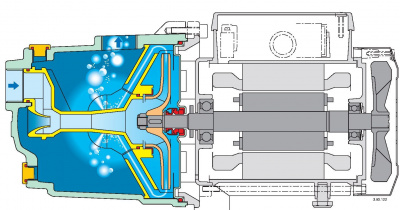 Поверхностный самовсасывающий одноступенчатый насос Calpeda NGL 2/80 Поверхностный самовсасывающий одноступенчатый насос Calpeda NGL 2/80