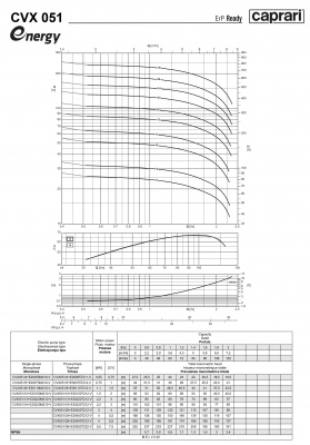 Вертикальные многоступенчатые насосы Caprari CVX 051 из нержавеющей стали Вертикальные многоступенчатые насосы Caprari CVX 051 из нержавеющей стали