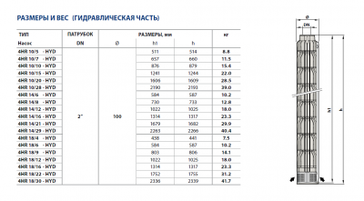 Гидравлическая часть Pedrollo 4HR 14/21 - HYD Гидравлическая часть Pedrollo 4HR 14/21 - HYD