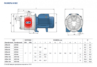 Центробежный многоступенчатый насос Pedrollo 3CRm 60 Центробежный многоступенчатый насос Pedrollo 3CRm 60