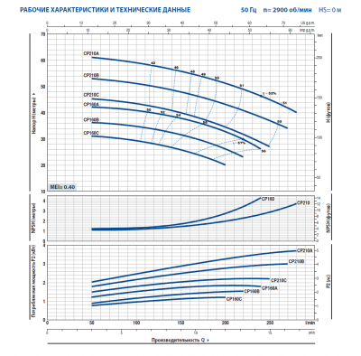 Поверхностный одноступенчатый консольно-моноблочный насос Pedrollo CP 210C Поверхностный одноступенчатый консольно-моноблочный насос Pedrollo CP 210C