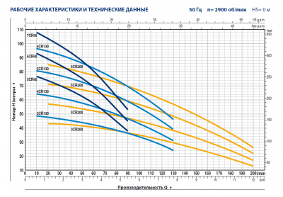 Центробежный многоступенчатый насос Pedrollo 4CR 200 Центробежный многоступенчатый насос Pedrollo 4CR 200