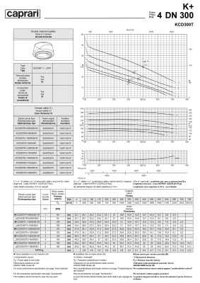 Погружные канализационные элктронасосы Caprari KCD300T Погружные канализационные элктронасосы Caprari KCD300T