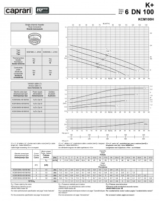 Погружные канализационные элктронасосы Caprari KCM100H Погружные канализационные элктронасосы Caprari KCM100H