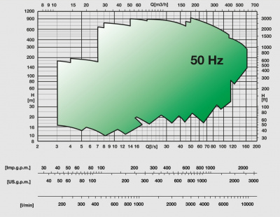 Горизонтальные секционные насосы высокого давления Caprari PMXT 50 1450 из нержавеющей стали Горизонтальные секционные насосы высокого давления Caprari PMXT 50 1450 из нержавеющей стали