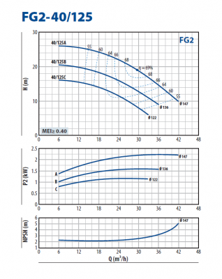 Консольно-моноблочная насосная часть для перекачивания чистой воды Pedrollo FG2-40/125C Консольно-моноблочная насосная часть для перекачивания чистой воды Pedrollo FG2-40/125C