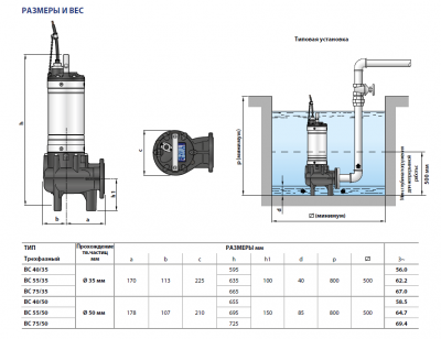 Погружной фекальный дренажный насос Pedrollo BC 55/35 из чугуна и нержавеющей стали с двухканальным рабочим колесом Погружной фекальный дренажный насос Pedrollo BC 55/35 из чугуна и нержавеющей стали с двухканальным рабочим колесом