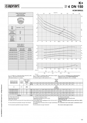 Погружные канализационные элктронасосы Caprari KCM150R(X) Погружные канализационные элктронасосы Caprari KCM150R(X)