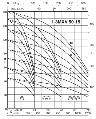 Насосная станция Calpeda BS2F 2 MXV 50-1503/A Насосная станция Calpeda BS2F 2 MXV 50-1503/A