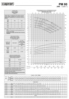 Горизонтальные многоступенчатые насосы высокого давления Caprari PM 80 2900 Горизонтальные многоступенчатые насосы высокого давления Caprari PM 80 2900