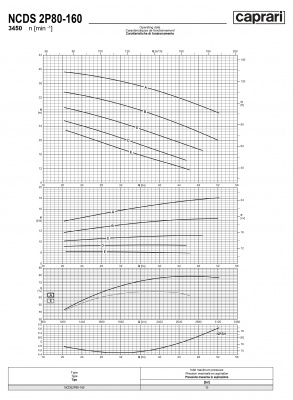 Одноступенчатые горизонтальные центробежные насосы Caprari NCDS 2P80-160 3450 Одноступенчатые горизонтальные центробежные насосы Caprari NCDS 2P80-160 3450