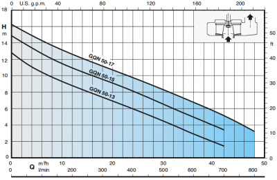 Бытовой погружной насос Calpeda GQNM 50-15 Бытовой погружной насос Calpeda GQNM 50-15
