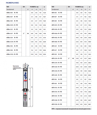 Скважинный 4-х дюймовый насос Pedrollo 4SRm 15/6 -N -PD Скважинный 4-х дюймовый насос Pedrollo 4SRm 15/6 -N -PD