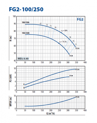 Консольно-моноблочная насосная часть для перекачивания чистой воды Pedrollo FG2-100/250B Консольно-моноблочная насосная часть для перекачивания чистой воды Pedrollo FG2-100/250B