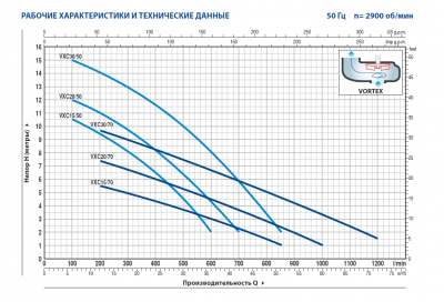Погружной фекальный дренажный насос Pedrollo VXCm 15/70 из чугуна с рабочим колесом Vortex Погружной фекальный дренажный насос Pedrollo VXCm 15/70 из чугуна с рабочим колесом Vortex