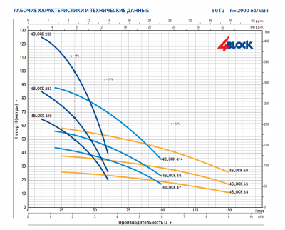 Скважинный 4-х дюймовый насос Pedrollo 4BLOCKm 4/14 с солнечными панелями питания Скважинный 4-х дюймовый насос Pedrollo 4BLOCKm 4/14 с солнечными панелями питания