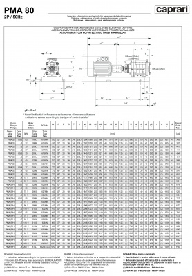 Горизонтальные многоступенчатые насосы высокого давления Caprari PMA 80 1750 Горизонтальные многоступенчатые насосы высокого давления Caprari PMA 80 1750