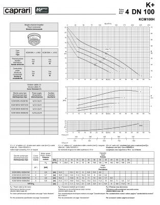 Погружные канализационные элктронасосы Caprari KCM100H Погружные канализационные элктронасосы Caprari KCM100H