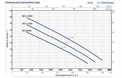 Погружной фекальный четырехполюсный дренажный насос Pedrollo MC4 90/80 из чугуна с двухканальным рабочим колесом Погружной фекальный четырехполюсный дренажный насос Pedrollo MC4 90/80 из чугуна с двухканальным рабочим колесом