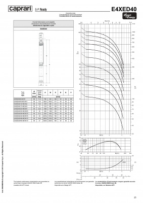 Скважинные насосы Caprari для воды с большим содержанием песка DESERT ENERGY E4XED40 Скважинные насосы Caprari для воды с большим содержанием песка DESERT ENERGY E4XED40