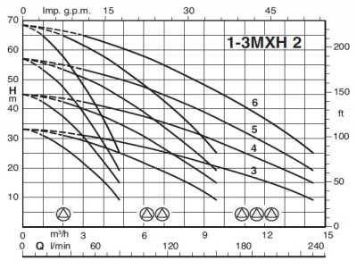 Насосная станция Calpeda BSM3V 3MXH 203E-EMT Насосная станция Calpeda BSM3V 3MXH 203E-EMT