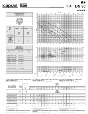 Погружные канализационные элктронасосы Caprari KCM080H Погружные канализационные элктронасосы Caprari KCM080H