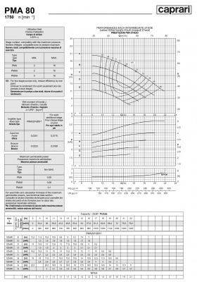 Горизонтальные многоступенчатые насосы высокого давления Caprari PMA 80 1750 Горизонтальные многоступенчатые насосы высокого давления Caprari PMA 80 1750