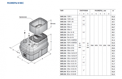 Канализационная насосная станция Pedrollo SAR 250 - TOP 5 -N Канализационная насосная станция Pedrollo SAR 250 - TOP 5 -N