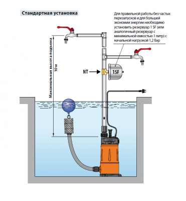 Погружной многоступенчатый колодезный насос Pedrollo TOP MULTI-EVOTECH 2 Погружной многоступенчатый колодезный насос Pedrollo TOP MULTI-EVOTECH 2