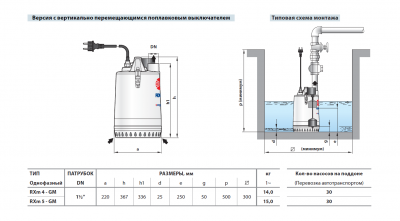 Дренажный насос для загрязненной воды Pedrollo RX из нержавеющей стали RXm 4 -GM Дренажный насос для загрязненной воды Pedrollo RX из нержавеющей стали RXm 4 -GM