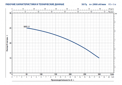 Поверхностный многоступенчатый самовсасывающий насос Pedrollo SKRm 1,5 Поверхностный многоступенчатый самовсасывающий насос Pedrollo SKRm 1,5