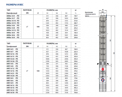 Скважинный 4-х дюймовый насос Pedrollo 4HRm 14/6 - PD Скважинный 4-х дюймовый насос Pedrollo 4HRm 14/6 - PD