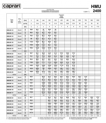 Горизонтальные секционные насосы высокого давления Caprari NMU 2400 Горизонтальные секционные насосы высокого давления Caprari NMU 2400