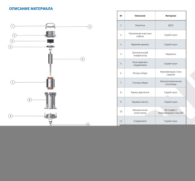 Погружной канализационный насос с режущим механизмом Purity 50WQ15-10-1.1QG с АТМ