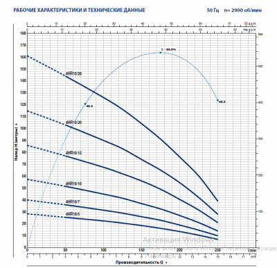Скважинный 4-х дюймовый насос Pedrollo 4HR 10/15 - PD Скважинный 4-х дюймовый насос Pedrollo 4HR 10/15 - PD