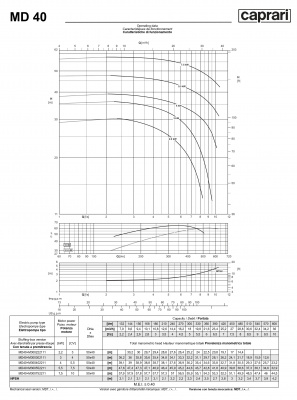 Горизонтальные многоступенчатые насосы Caprari MD 40 Горизонтальные многоступенчатые насосы Caprari MD 40