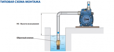 Поверхностный самовсасывающий одноступенчатый насос Pedrollo CK 50-BP Поверхностный самовсасывающий одноступенчатый насос Pedrollo CK 50-BP