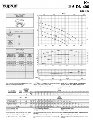 Погружные канализационные элктронасосы Caprari KCD400U Погружные канализационные элктронасосы Caprari KCD400U