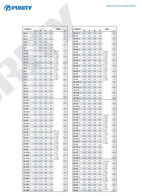 Вертикальный многоступенчатый насос Purity PVT 200-40-2B