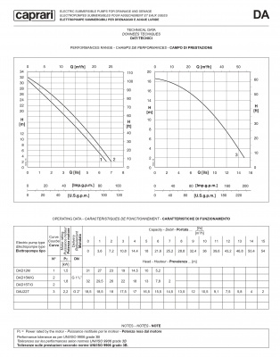 Дренажные насосы Caprari для загрязненной воды D, M & MAT DA Дренажные насосы Caprari для загрязненной воды D, M & MAT DA