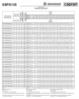 Скважинные насосы Caprari E8PX135 из нержавеющей стали Скважинные насосы Caprari E8PX135 из нержавеющей стали