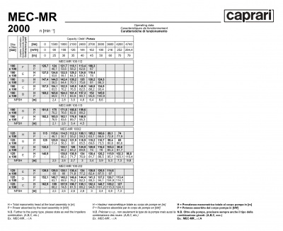 Горизонтальные многоступенчатые насосы Caprari MEC-MR 2000 Горизонтальные многоступенчатые насосы Caprari MEC-MR 2000