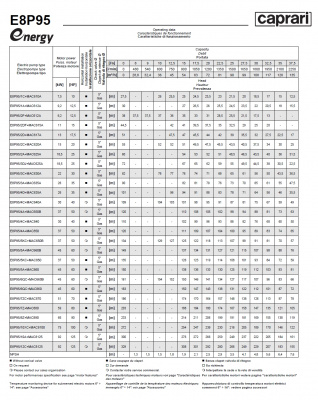 Скважинные насосы Caprari E8P95 из чугуна Скважинные насосы Caprari E8P95 из чугуна