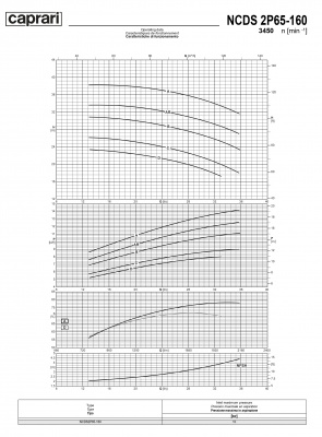 Одноступенчатые горизонтальные центробежные насосы Caprari NCDS 2P65-160 3450 Одноступенчатые горизонтальные центробежные насосы Caprari NCDS 2P65-160 3450