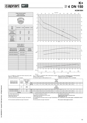 Погружные канализационные элктронасосы Caprari KCM150H Погружные канализационные элктронасосы Caprari KCM150H