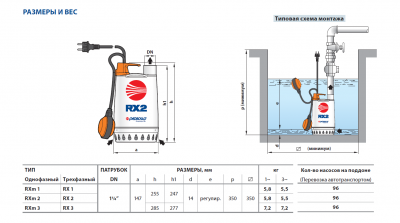 Дренажный насос для загрязненной воды Pedrollo RX из нержавеющей стали RX 2 Дренажный насос для загрязненной воды Pedrollo RX из нержавеющей стали RX 2
