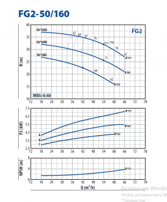 Консольно-моноблочная насосная часть для перекачивания чистой воды Pedrollo FG2-50/160B Консольно-моноблочная насосная часть для перекачивания чистой воды Pedrollo FG2-50/160B
